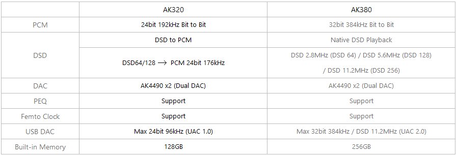 AK320 vs. AK380 AK320 vs. AK380