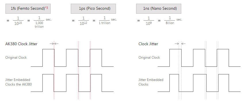 AK380 Jitter AK380 Jitter