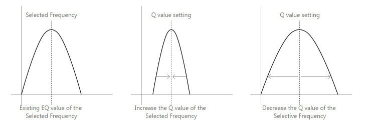 AK380 Parametric Eq AK380 Parametric Eq
