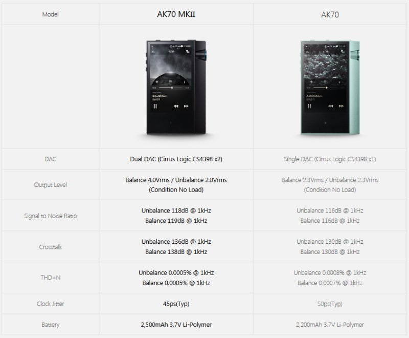 Comparison Specs