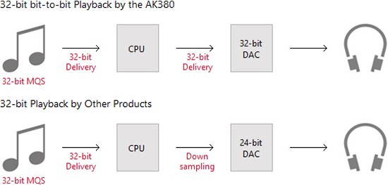 32-Bit playback 32-Bit playback
