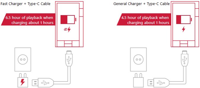 USB C Charging USB C Charging