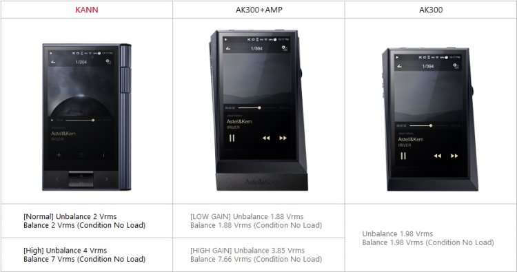 KANN vs. AK300+AMP vs. AK300 Comparison of outputs of KANN vs. AK300+AMP vs. AK300