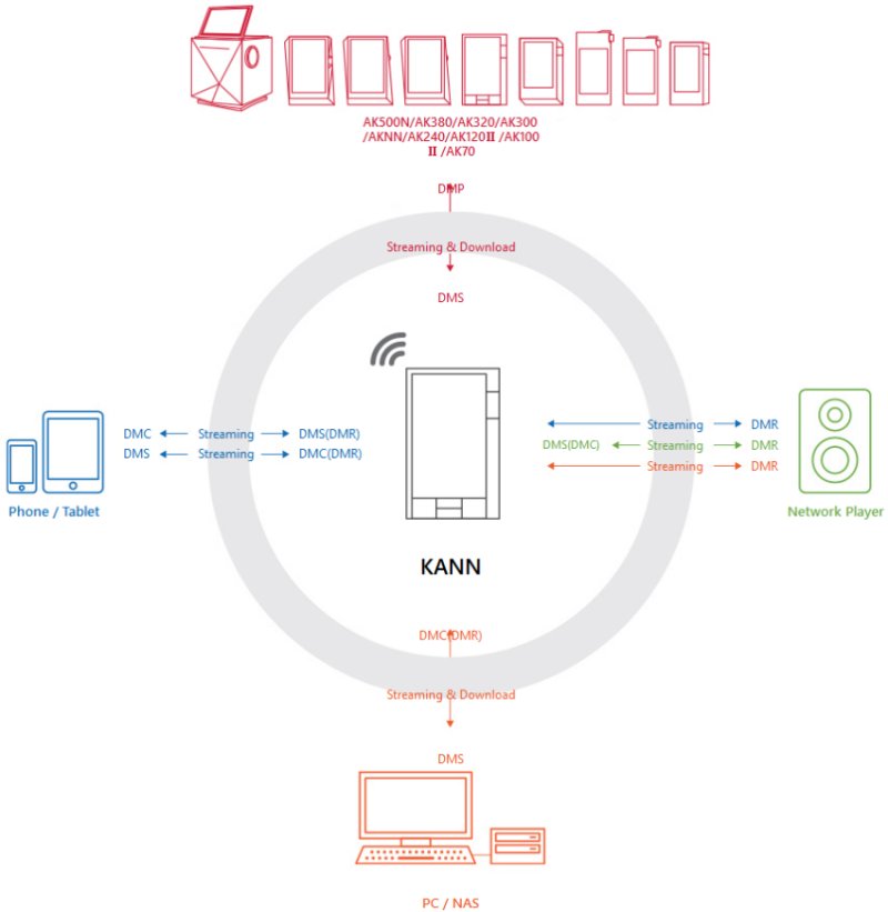 Wireless Streaming Wireless Streaming