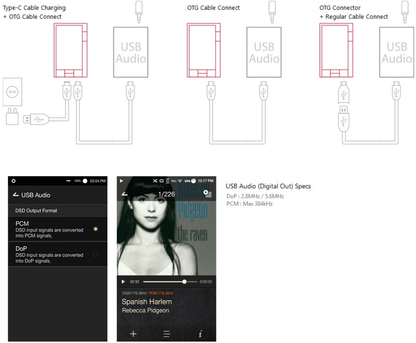 USB Audio Playback USB Audio Playback