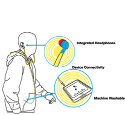 Hb3 Technology