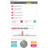 Fitbit Ultra Wireless Activity Plus Sleep Tracker (Blue) Additio