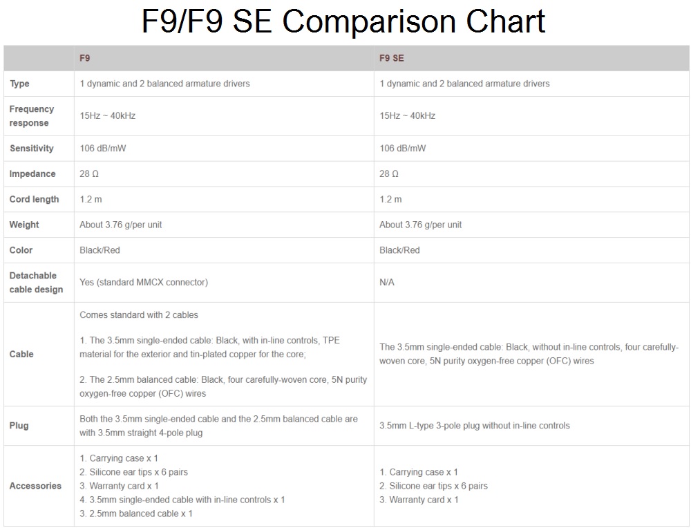 Comparison Comparison