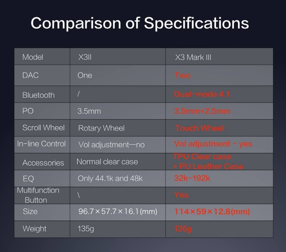 Specs Specs