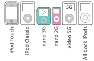 evolvedockguide.gif