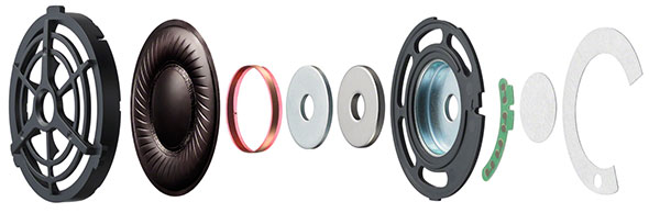 Headphone component breakdown Headphone component breakdown