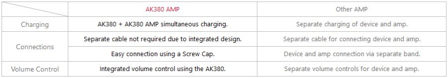 AK380 AMP Vs Other AMP AK380 AMP Vs Other AMP