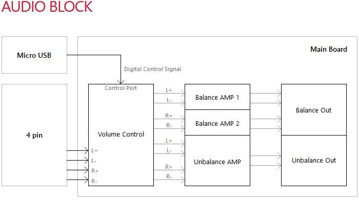 Audio Block Audio Block