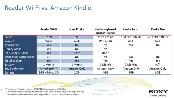 Sony Reader Vs Kindle