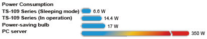 QNAP_lowpowercons.jpg