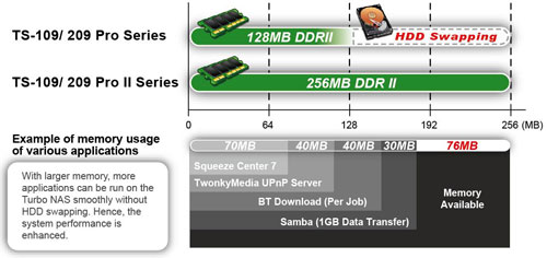 QNAP_superiorsystemperformance.jpg
