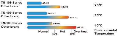 QNAP_thermalperofrmance.jpg