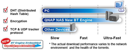 QNAP_ultraspeadperformance.jpg