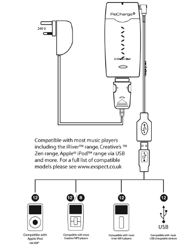 Exspect Recharge4 Universal Portable USB Battery Charger