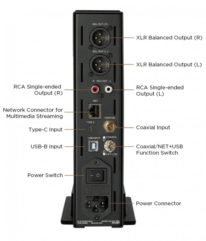 HiFiMAN EF500 DAC and headphone amp, rear panel connections, labelled