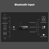 FiiO BR13 Bluetooth receiver, connection diagram: Bluetooth input