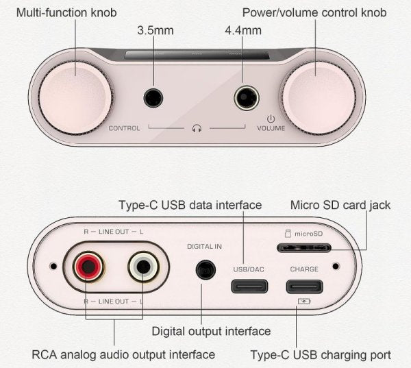 Shanling H5 portable DAC and headphone amp, labelled diagram of the sockets and controls