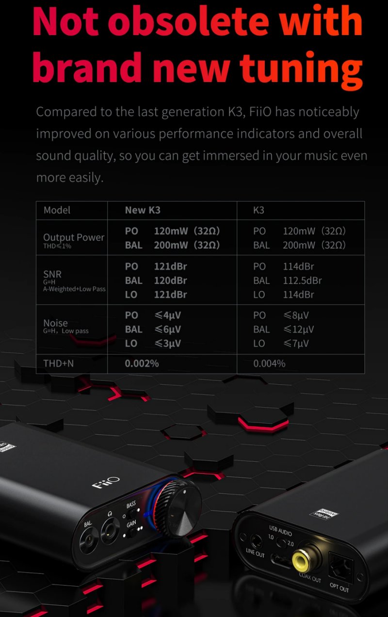 FiiO's All-new Headphone Amplifier & USB-C DAC K3 is Now Available! (Give  out 4 free K3s: 2 each on Facebook and Head-Fi!)-FIIO---BORN FOR MUSIC