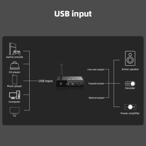 FiiO BR13 Compact Hi-Res Bluetooth Receiver (Damaged packaging)