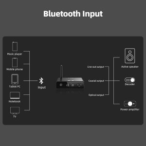 FiiO BR13 Compact Hi-Res Bluetooth Receiver (Damaged packaging)