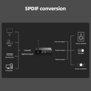 FiiO BR13 Compact Hi-Res Bluetooth Receiver (Damaged packaging)