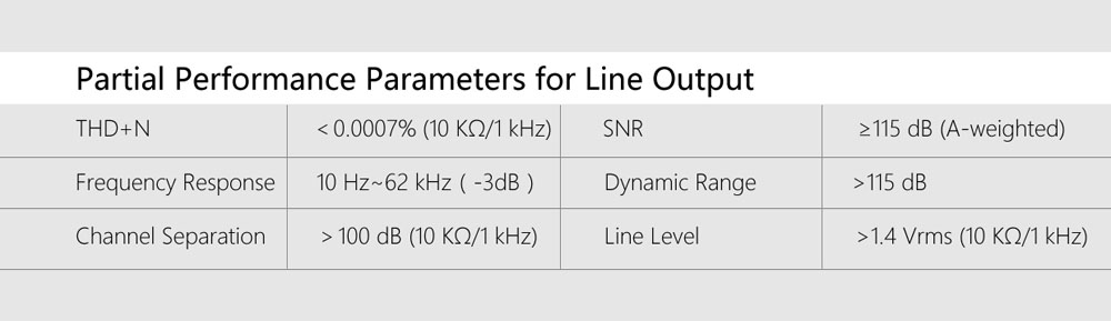 AM0 Specifications AM0 Specifications