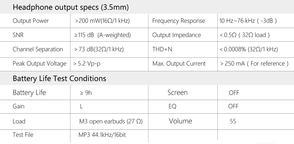 AM1 Specifications AM1 Specifications