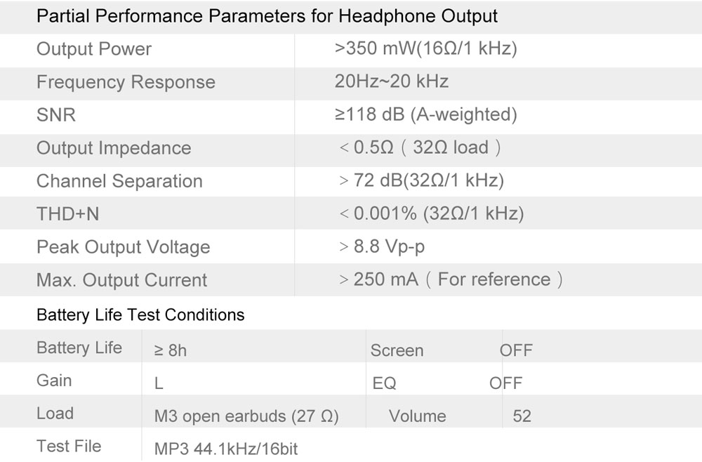 AM2 Specifications AM2 Specifications