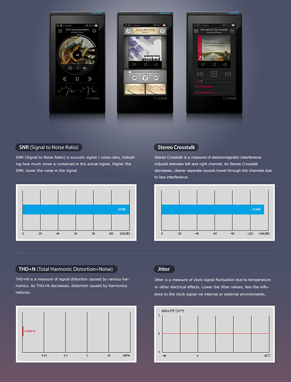 Signal to Noise Ratio & Stereo Crosstalk Signal to Noise Ratio & Stereo Crosstalk