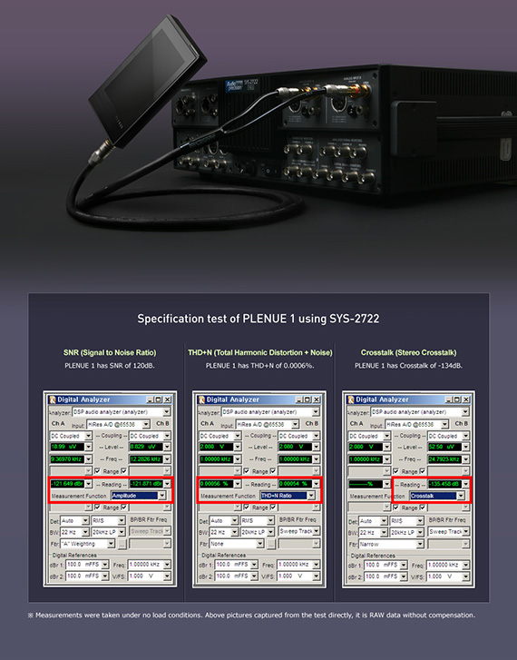 Digital Analyser test results Digital Analyser test results