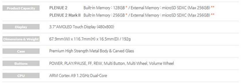 specs3 specs3