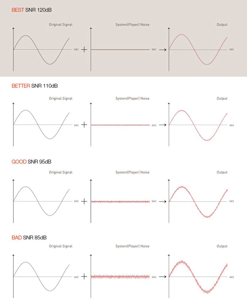 Signal to Noise Ratio Signal to Noise Ratio