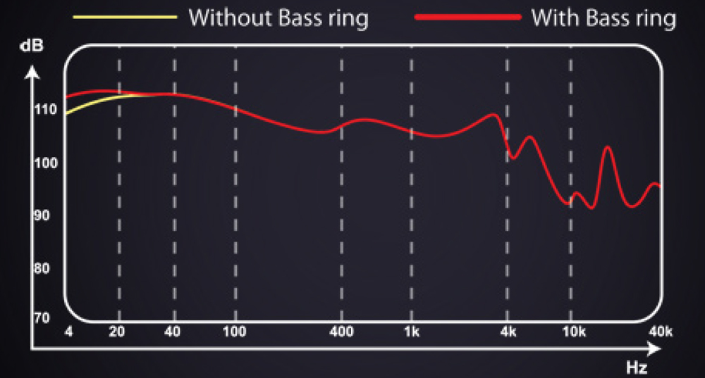 Dunu DN-2000J Bass Response with Tuning Ring Dunu DN-2000J Bass Response with Tuning Ring