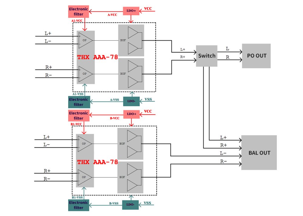 FIIOAM3Dchart1000x713 FIIOAM3Dchart1000x713