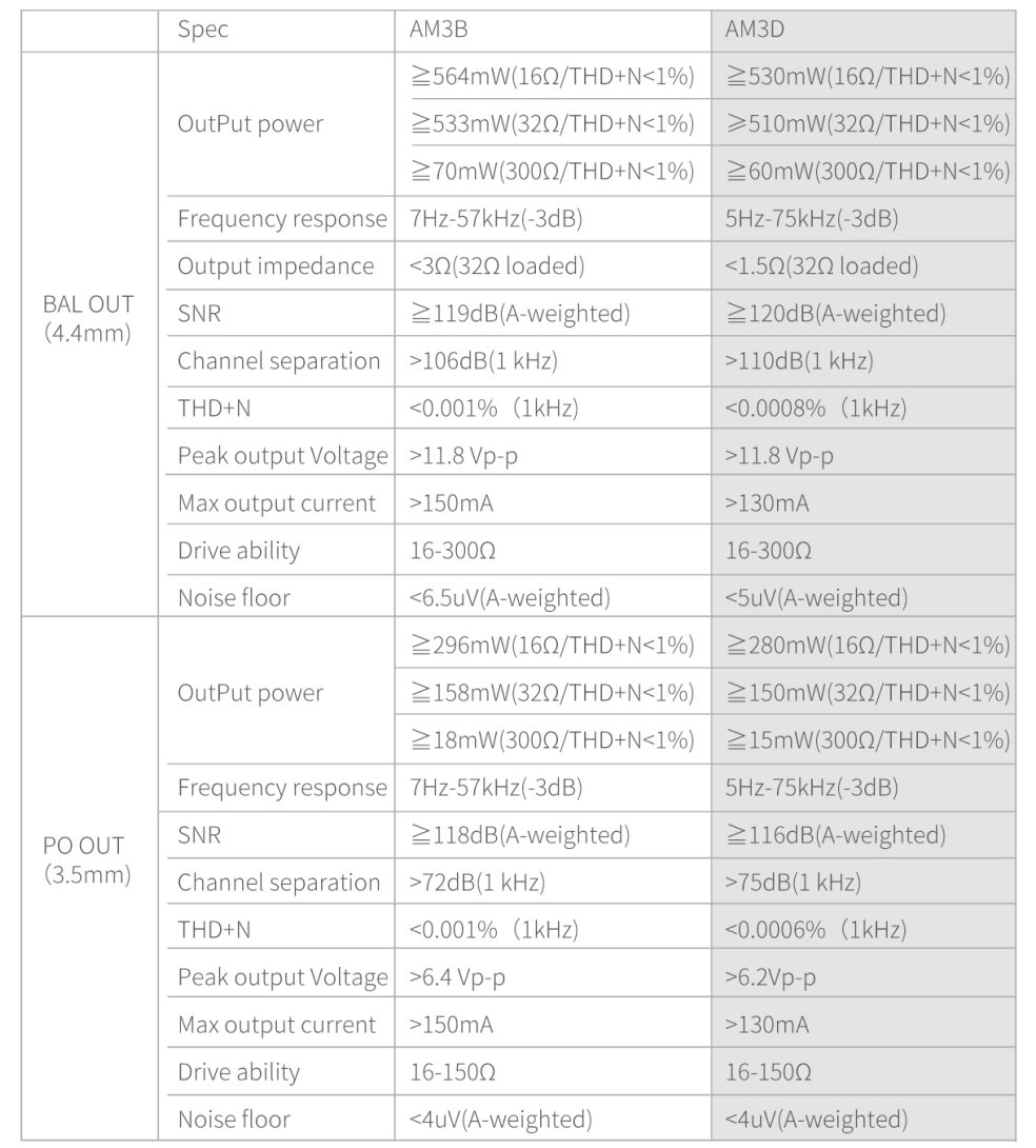 FIIOAM3Dvs984x1090 FIIOAM3Dvs984x1090