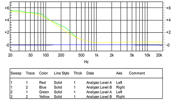 Frequency response of E10K Frequency response of E10K