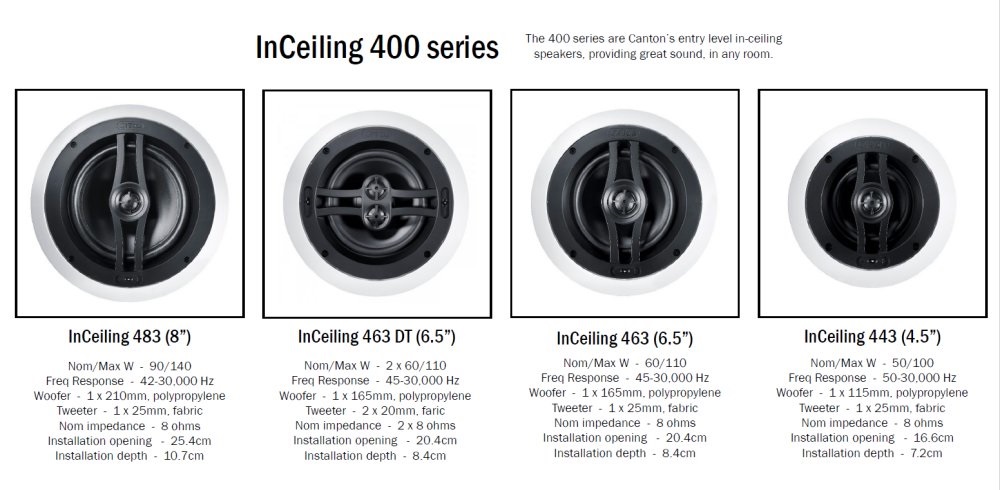 400 Series 400 Series